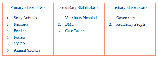 Initial stakeholder mapping — actors in the ecosystem
