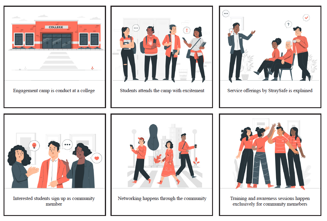 Storyboard — Awareness & Community Building