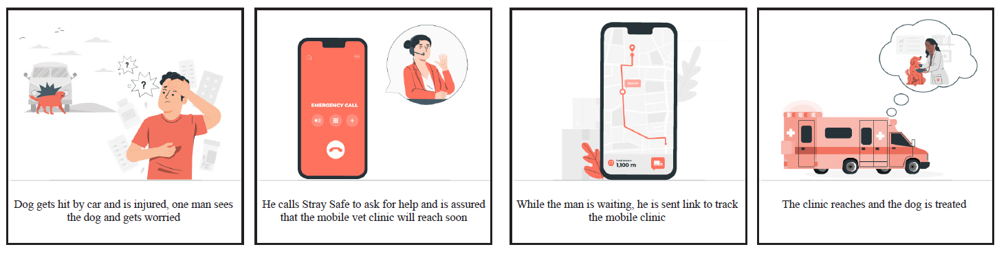 Storyboard — Mobile Vet Clinic